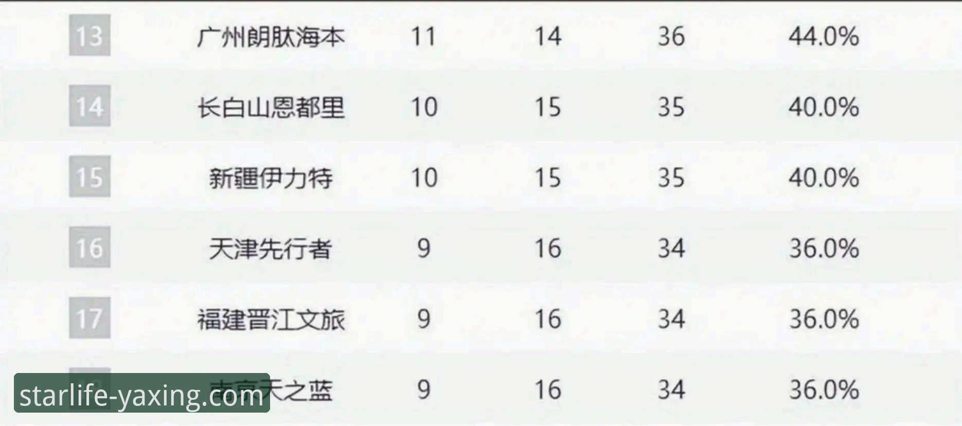 上海男篮战术体系深度评测：从12连胜看团队协作的“动力总成”