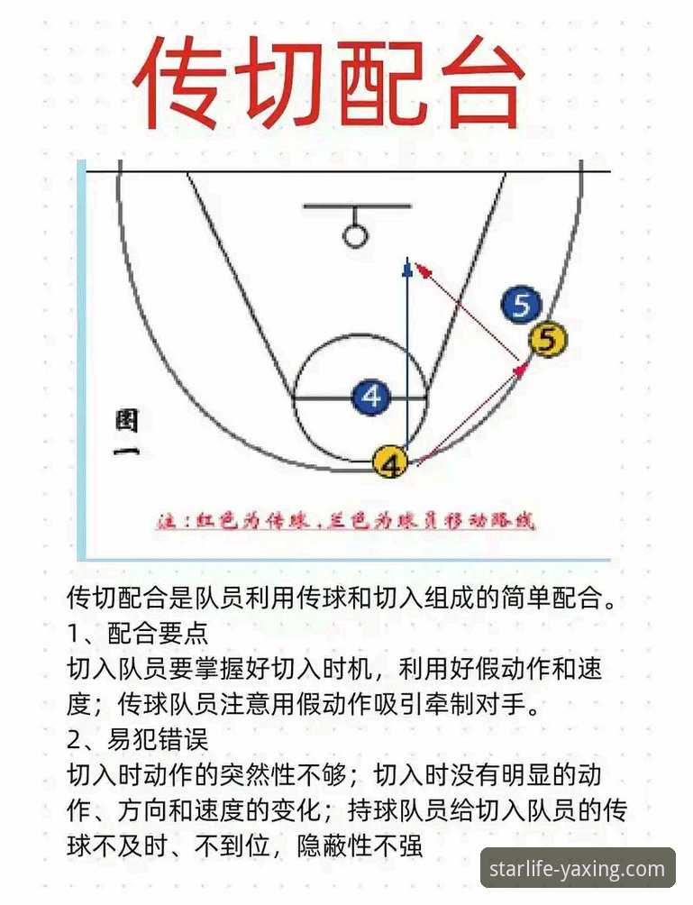亚星7F3K配置手机版 如何像解析一场NBA对攻战那样,精准评估你的移动娱乐体验?