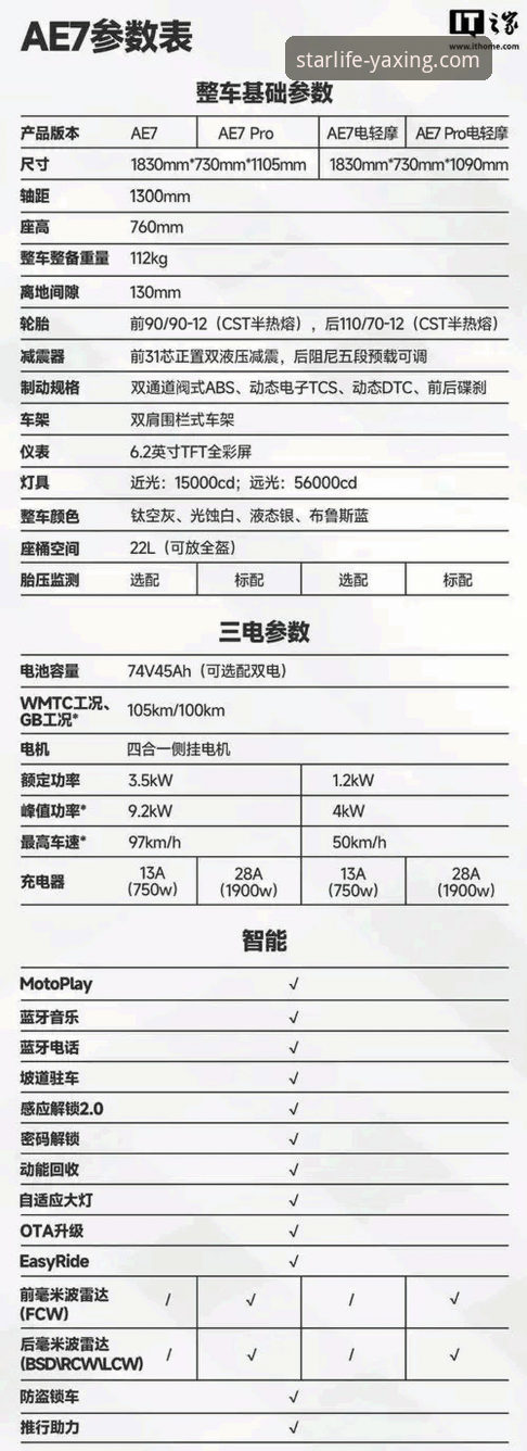 亚星娱乐平台深度解析：亚星7F3K房车水电配置详解