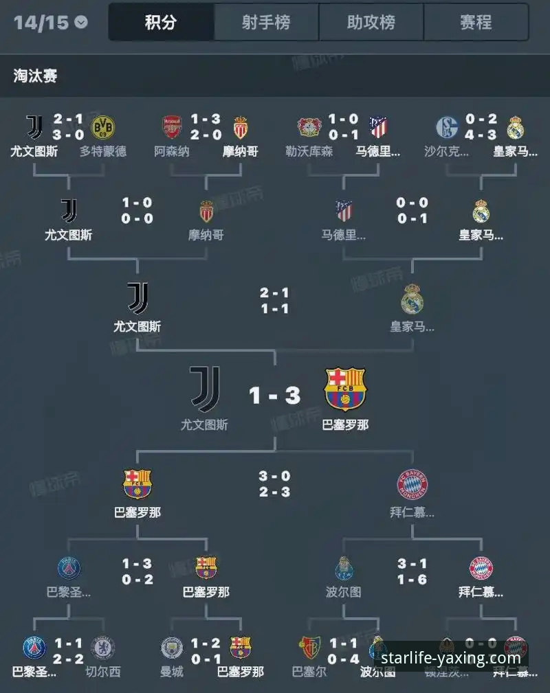 亚星7F3K房车床铺官方下载 欧冠八强对阵出炉,如何像规划房车旅行一样看懂豪门对决?